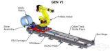 Fanuc GEN